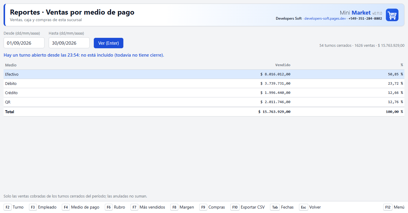 Reporte de ventas del mes por medio de pago: efectivo, débito, crédito y QR